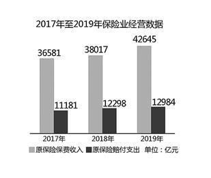 定制化保险：避免不必要的花费