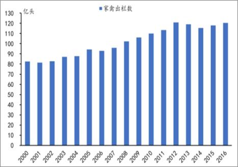 新特优兽药效果如何？兽药行业未来发展趋势怎样？