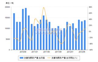 中国杀菌剂产量：2023年的惊人增长揭秘！