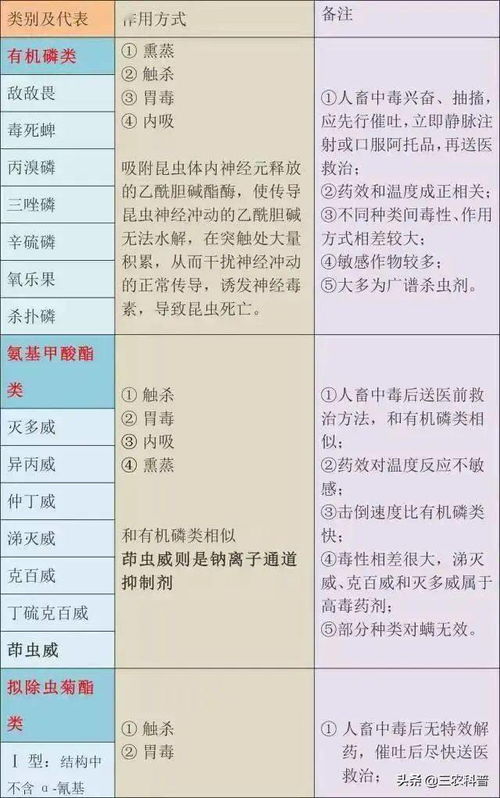 吡虫啉与阿维菌素效果对比: