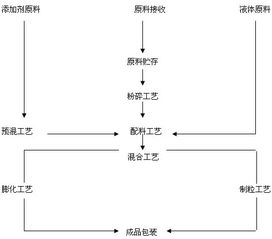 数据化饲料中，基础饲料和纯化饲料在营养成分和用途上有什么具体区别？