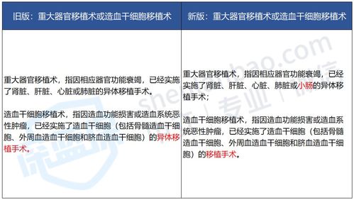 2025年郑州某小区的移植悲剧， 让人深思