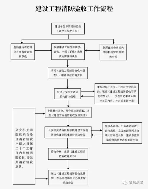 第六步：验收验收，堪堪效果