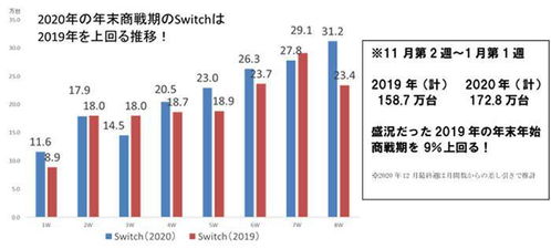 便宜货鉴别，三步走！