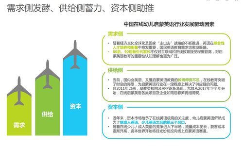 园林电子书：如何玩转精准营销？