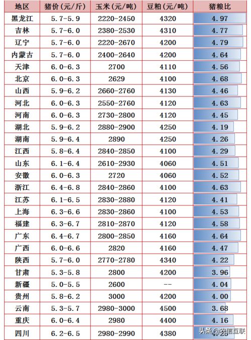 猪肉价格跌至每斤多少元？探究猪肉价格低廉背后的原因