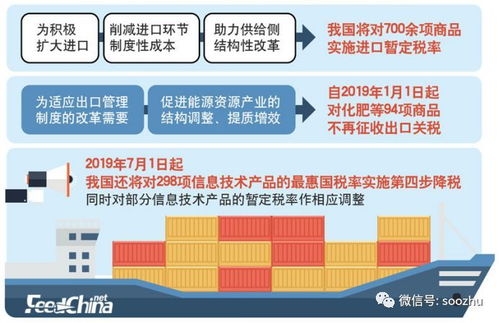 国家规定的免税饲料具体包括哪些产品？饲料原料免税产品目录有哪些？
