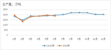 2026年中国饲料产量中，哪些饲料品种的产量增长最为显著？