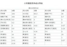 小米含糖量高不高？需了解其营养成分表