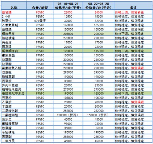 环评达标难点三：法规标准
