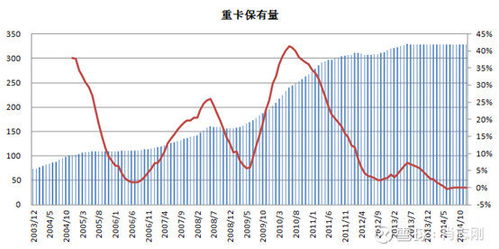 加速生长的小技巧，你学会了吗？