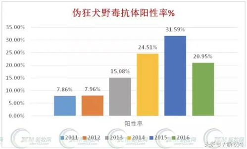 广东省生猪核心育种场排名中，哪家养猪公司的育种技术最为先进？