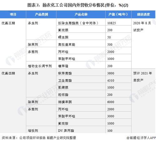 中国农药前五强企业