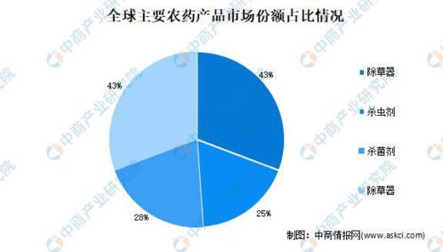 农药行业生命周期，你懂了吗？