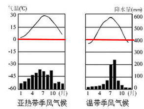 省补种费的秘密武器