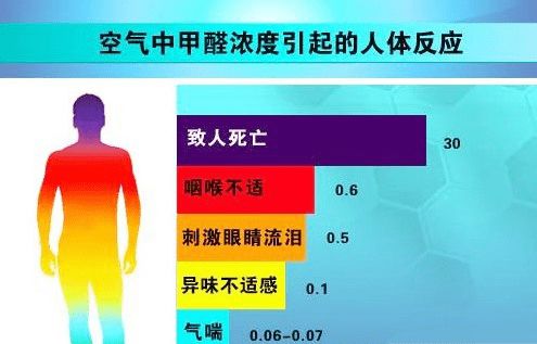 第三步：专业机构， 精准检测