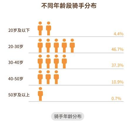 猪饲料营养成分表里需要包含哪些具体成分以满足猪的生长需求？