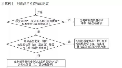 降低表面张力， 让液体变得听话