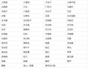 种苗木一年嫩赚多少？揭秘苗木供货清单表背后的收益秘密