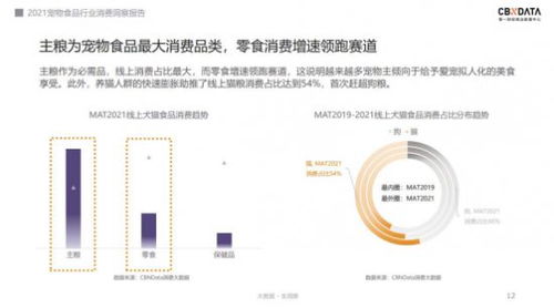 科学饲养、精细管理、环保意识、市场洞察