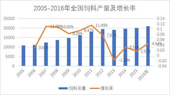 山东九鼎饲料厂排名全国第几位？九鼎饲料在行业中的地位如何？