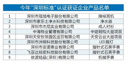 1. 丙环唑的纯度怎么样？