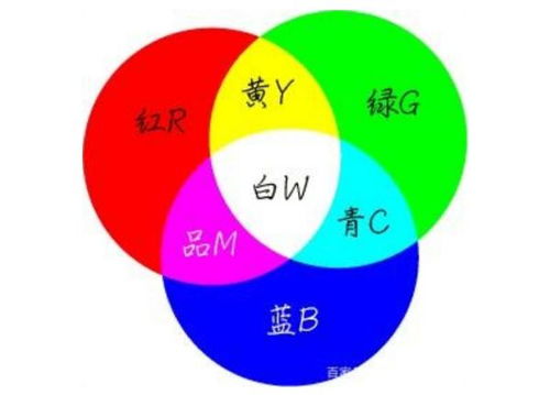 土壤和受精的秘密