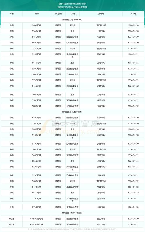 2024年10月19日，国产绿豆批发价行情及走势分析