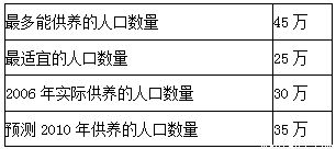 一、甲维灭幼脲何时Nengkan见效果？