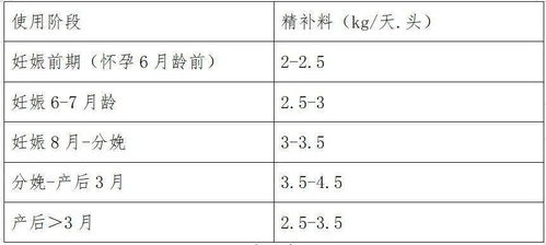 禾丰反刍饲料在全国排名多少？辽宁地区反刍饲料品牌中，它是否位居第一？