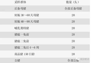 猪场免疫策略优化