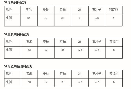 这个小公猪饲料配方中，各种营养成分的比例是如何精确配比的？