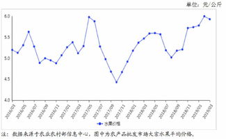 农药市场供需与价格关系第一部分