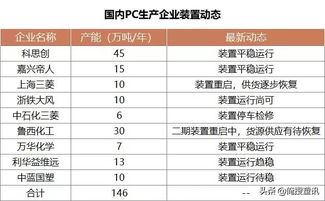 2026年全国猪饲料销量排行中，哪家供应商的销量位居前列？