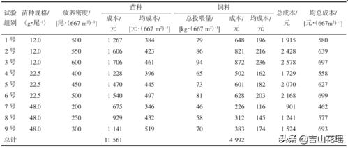 药用土元养殖：一种新兴的生态养殖模式