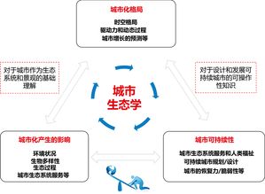 城市资源整合的妙招