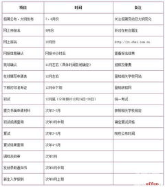 非瘟后复养时间表里老养殖户的血泪经验，复养成功的关键节点是什么？
