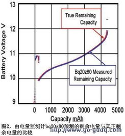 利用红外测温法监测鸡舍不同区域温度分布