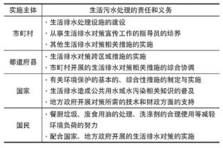 此法简单、快速、净化效果好