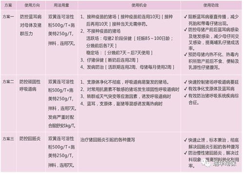 泰万菌素和多西环素配伍效果如何？哪种配伍更佳？