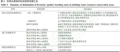 禁养区划定是从哪一年开始的？2026版《禁养区划定技术指南》有何新规定？