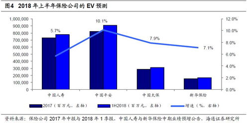 节假日是花店生意的增长点