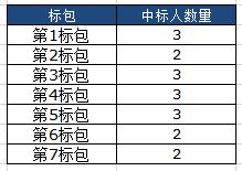 ⑥价格波动规律， 了解后再下手