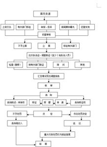质量控制措施：从源头到终端
