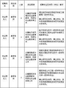应届毕业生求职网天津园林招聘专区