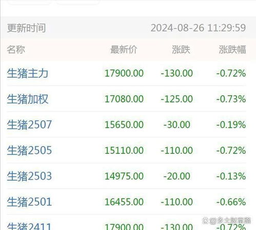 2024年1月2日和7月18日猪价相差多少，这段时间内猪肉价格波动大吗？