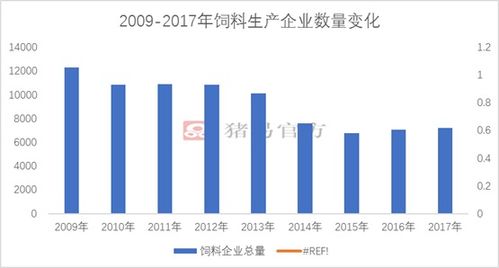 四川饲料产量如何？云南和四川有哪些主要的饲料生产企业？
