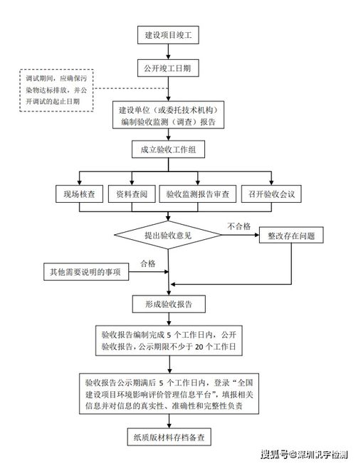 饲料常规化验全流程有哪些注意事项，新手如何快速掌握？