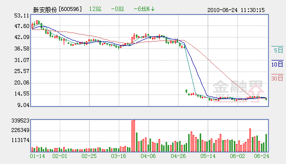 啥是草甘膦出口退税啊？
