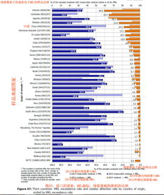 四、报关与清关
